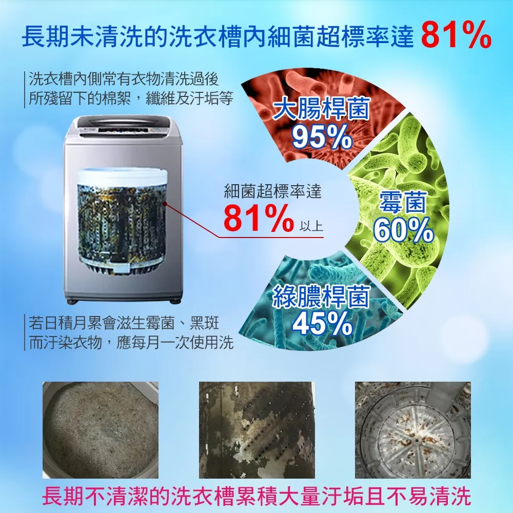 【優品】洗衣糟去污防霉劑(4入裝)商品介紹-1-3