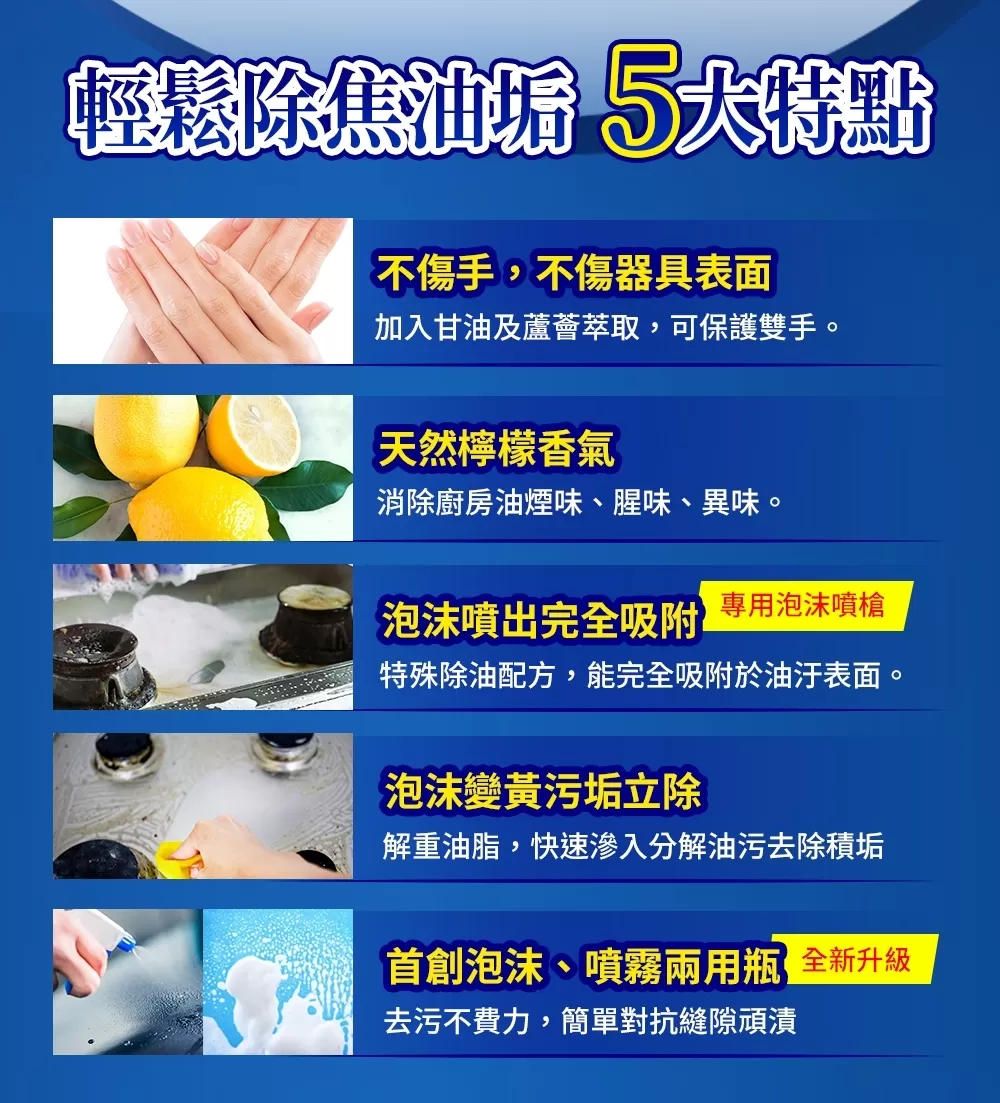 【優品X柴語錄】小蘇打廚房重油垢清潔劑400ml商品介紹-1-2
