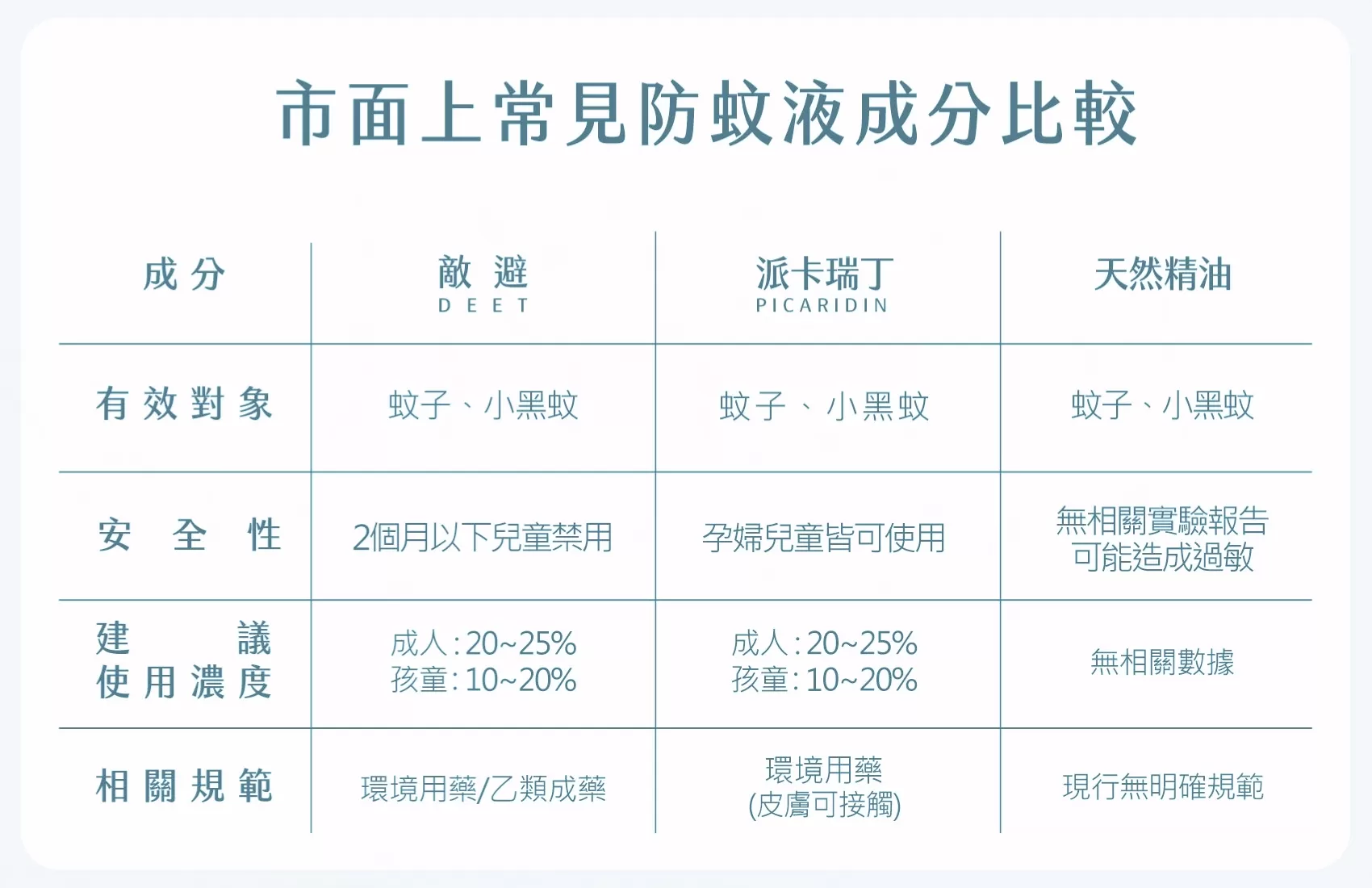 【優品X柴語錄】Cool涼防蚊液100ml商品介紹-2