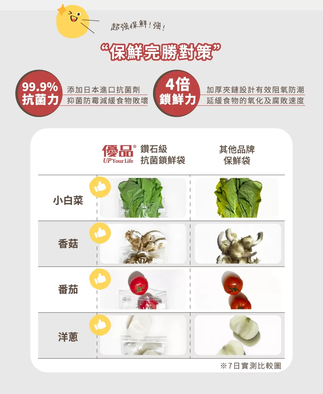 【優品X柴語錄】鑽石級抗菌鎖鮮袋(S)-20入裝商品介紹-2-3