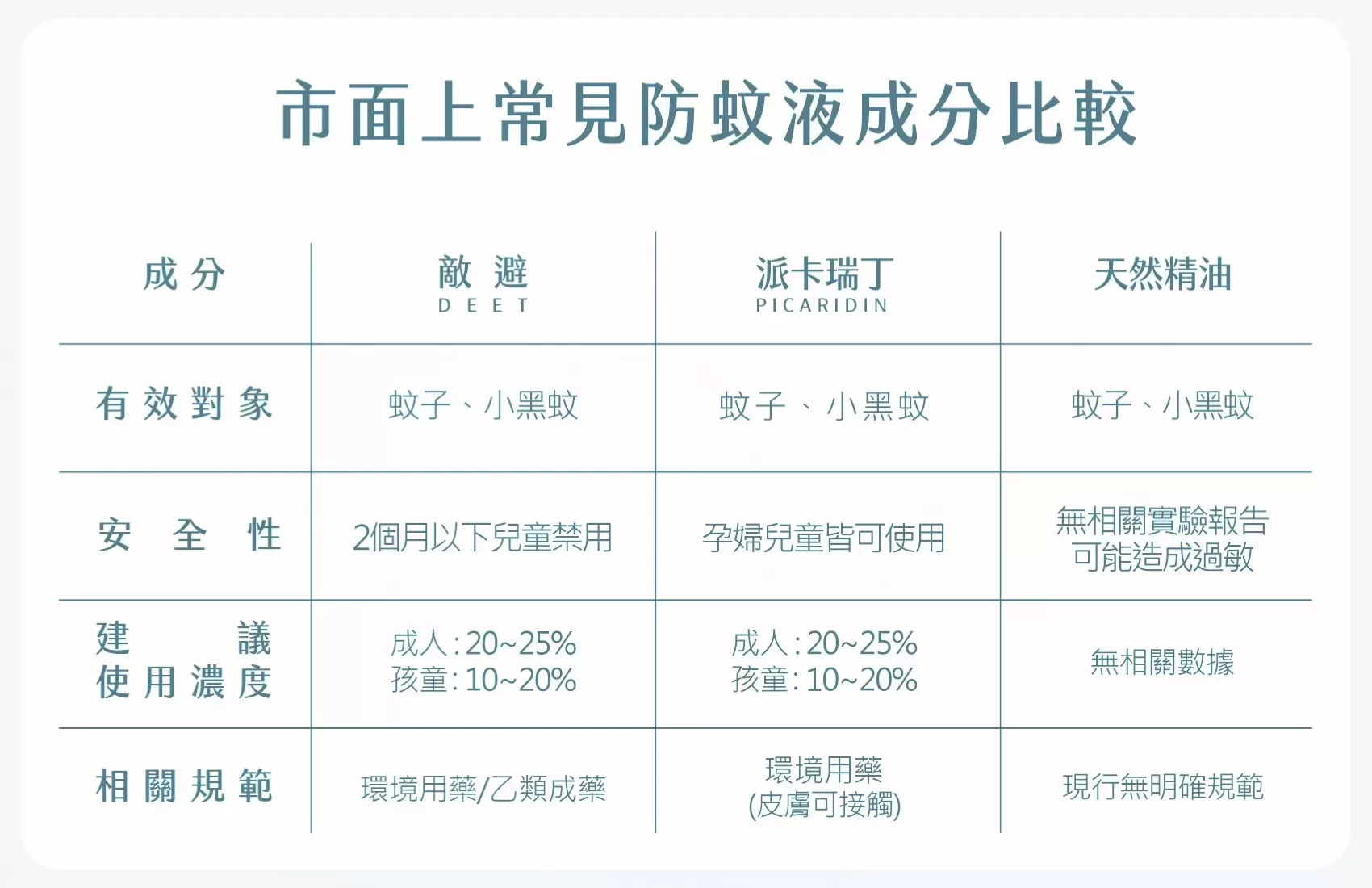【團購免運】Cool涼防蚊液100ml商品介紹-2-4