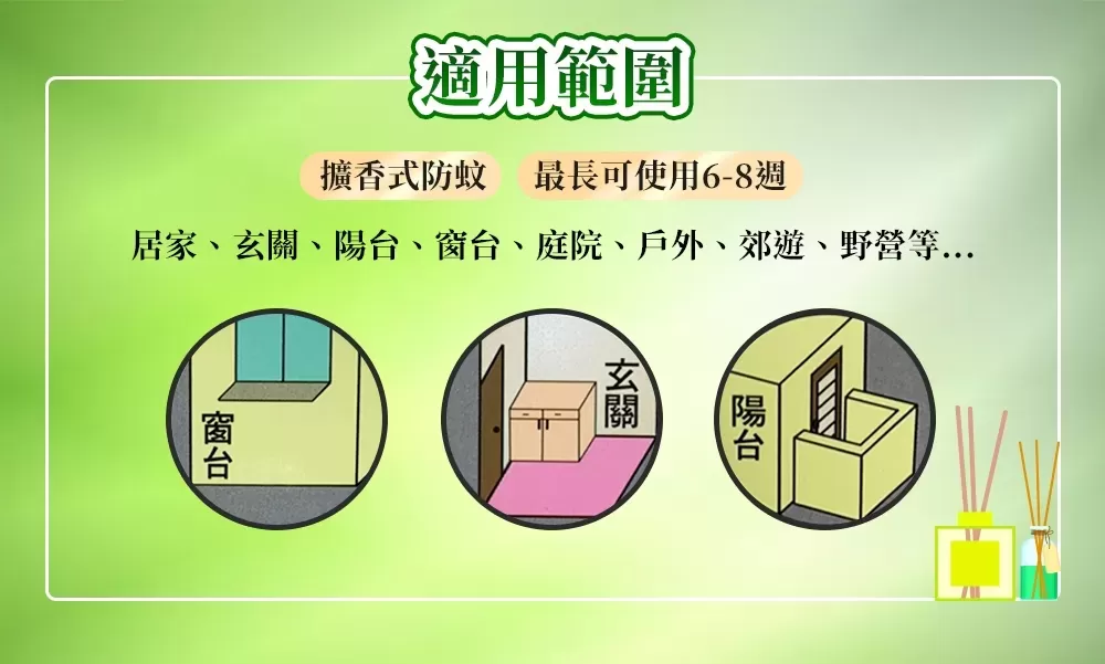 【團購免運組】優品防蚊擴香精油100ml商品介紹-1-2