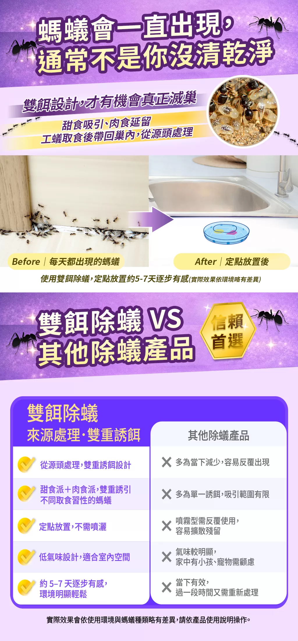 【新品上市】雙餌除蟻錠(2入裝)- 2入組商品介紹-1-9