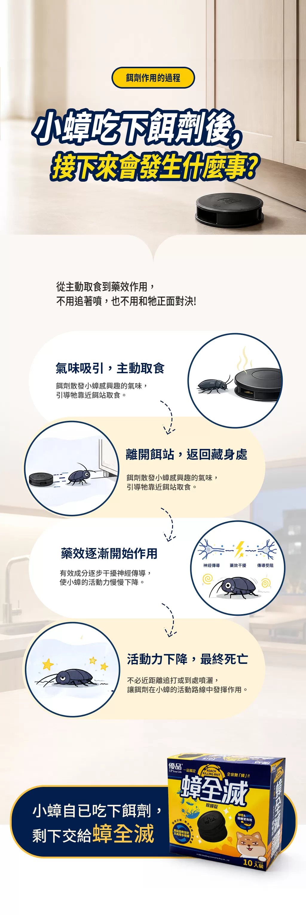 【優品蟑全滅】除蟑錠(3gx10入)商品介紹-1-4