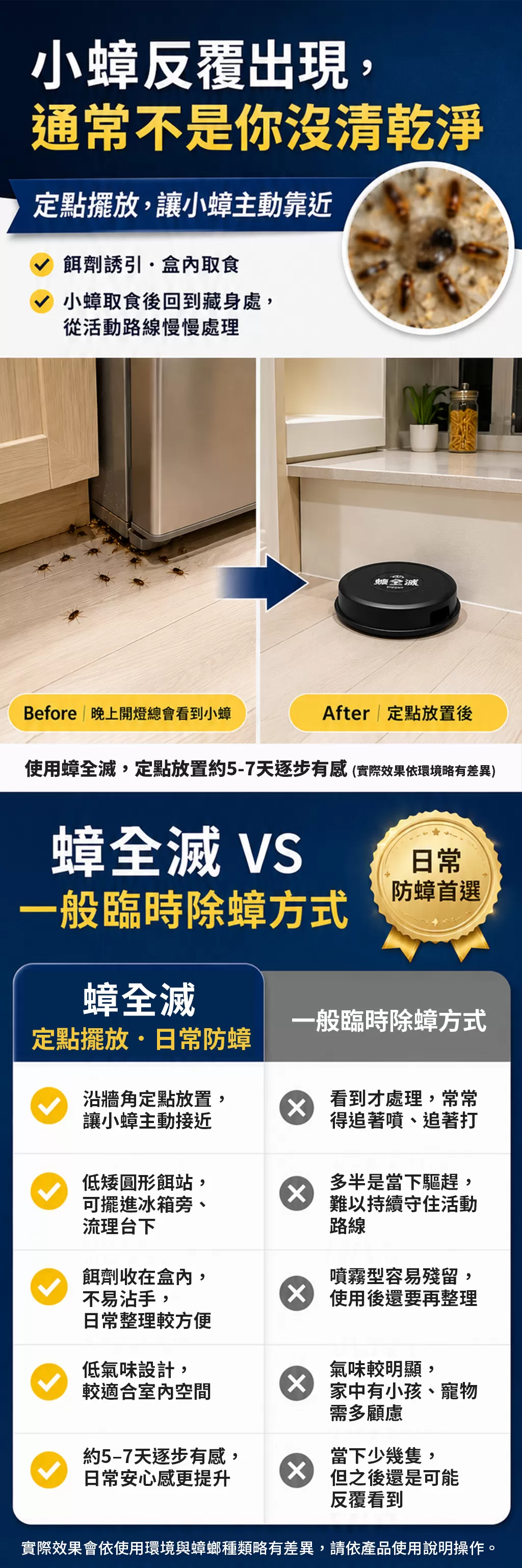 【優品蟑全滅】除蟑錠(3gx10入)商品介紹-1-5